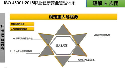 ISO 45001:2018 職業(yè)健康安全管理體系標(biāo)準(zhǔn)核心解讀與實施培訓(xùn)教材